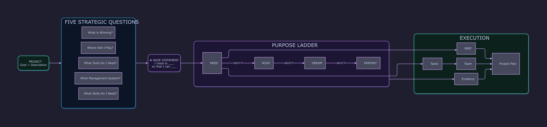 Strategy Engine