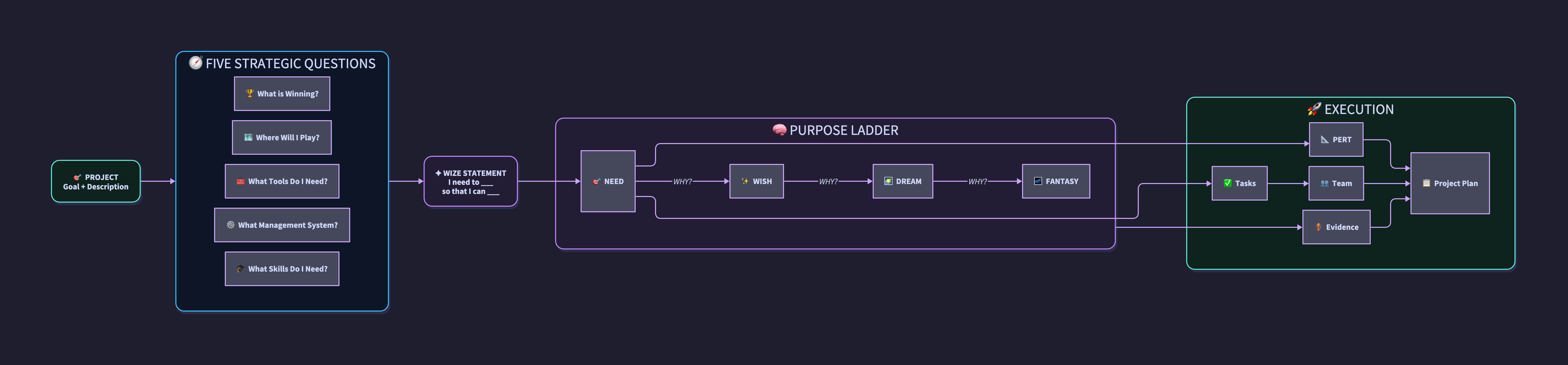Diagrams Strategy Engine